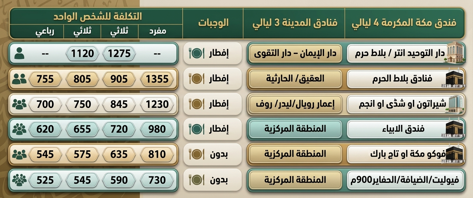 العمرة جوا مكة والمدينة 7 ليالي 